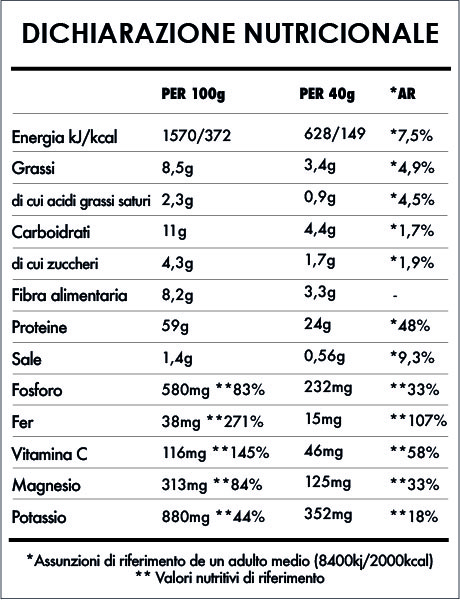 Tabela Nutricional - Super Vegan Protein 2,5kg